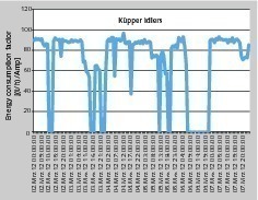  10	Energieverbrauchsfaktor für Küpper-Tragrollen Energy consumption factor for Küpper idlers 