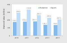  8 Revenues from diamond mining 