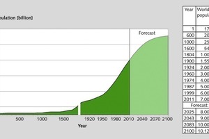  4 Weltweite Bevölkerungsentwicklung # Trend in global population 