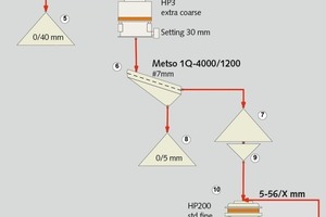  6	Vereinfachter Prozessablauf • Simplified process flow 