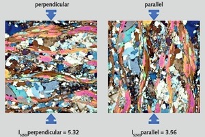  3 Abhängigkeit des Festigkeitsindexes von der Belastungsrichtung für einen Gneis (Breitenau) • The dependence of strength coefficient on the direction of load for a gneiss (Breitenau) 