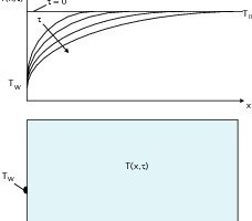  	Model of the semi-infinite body (for 0 ≤ x ≤ ∞) after [3] 