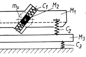  	Diagram of an elliptical-motion screen with momentum-excited balancing mass 