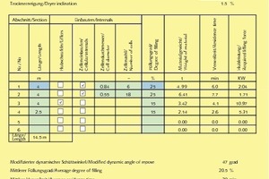  5 Berechnung der Antriebsleistung # Calculation of required drive power 