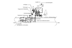  8	Aufstellplan der Nasssetzmaschine Triple A der Firma AGS Anlagen und Verfahren GmbH 