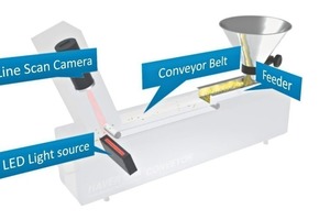  6 HAVER CPA&nbsp;2 CONVEYOR  