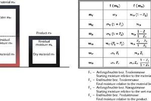  	Mass relations in drying 