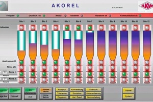  4 Beispiel Übersichtsschaubild AKOREL ● Example of the AKOREL overview display 