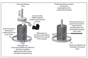  Pressing-drill method 