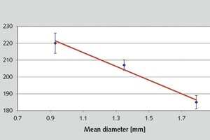  1 Einfluss der mittleren Mineralkorngröße auf die Druckfestigkeit (Grauwacke aus Flagstaff-Formation, Australien ) • The influence of mean mineral-particle size on compressive strength (graywacke from the Flagstaff formation, Australia) 