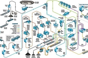  Anlagenschema # Plant scheme 