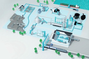  BEUMER liefert maßgeschneiderte Systemlösungen für die Zementindustrie (blau eingefärbt) 