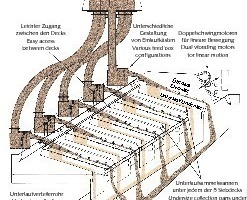  	The principle of the 5-deck Stack SizerTM from Derrick 