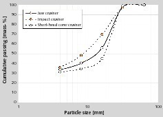  10 Partikelgrößenverteilung von RC9 (Porenbeton) • Particle size distribution of RC9 (aerated concrete) 