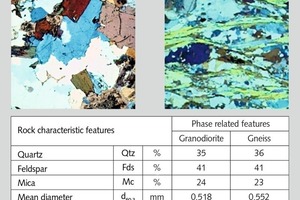  4	Isotroper Orientierungsgrad (Granodiorit aus Oberottendorf, Gneis aus Oberschöna) • Isotropic orientation (granodiorite from Oberottendorf, gneiss from Oberschöna) 