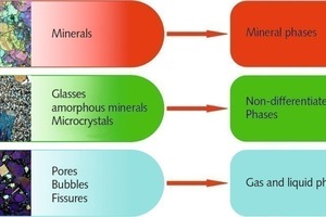  8 Phasen der Gesteine • Phases of the rocks 