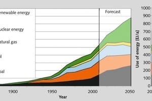  5 Weltweite jährliche Energienutzung: links – Wachstumszenario, rechts – Energie(r)evolution-Szenario # Annual global use of energy: left – growth scenario, right – energy (r)evolution scenario<br /> 