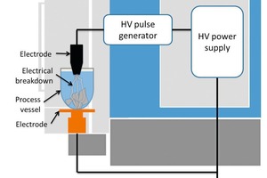  7	Schematische Darstellung der Batchanlage von SelFrag 