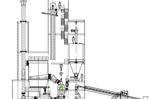  4	Layout der Mahlanlage in Ternopol 