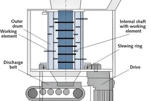  3 Prinzipskizze HAVER Friction-Clean • Diagram in principle of the HAVER Friction-Clean 