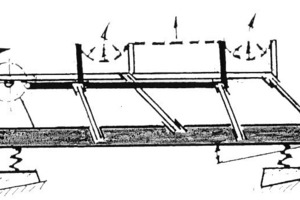  	Diagram of the flip-flop screening machine, type LIWELL, from the company Hein, Lehmann 