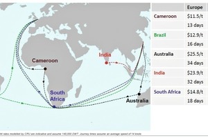  10 Verschiffungswege für Eisenerz • Shipping routes for iron ore 