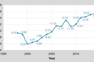  1	Strompreisentwicklung in Deutschland: Quelle – Bundesverband der Energie- und Wassertechnik • Development of the electricity price in Germany: Source – Federal Association of German Energy and Water Engineering 