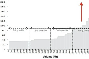  <span class="bildunterschrift_hervorgehoben">2</span>	Kostenkurve für Eisenerz • Cost curve for iron ore 