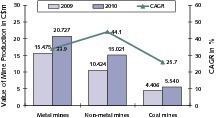  1	Erlöse der Minenbetriebe • Mining revenue 