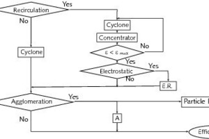  Representation of the integration of different models 