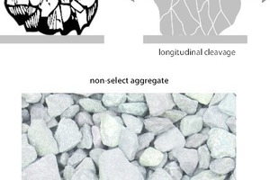  1 Compression crushing with longitudinal breakage pattern 