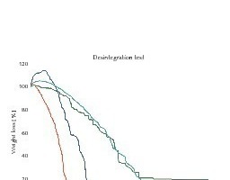  4	Zerfallskurven verschiedener Tonagglomerate 