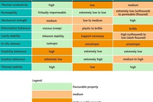  9		Eigenschaften potenzieller Wirtsgesteine • Characteristics of potential host rock formations  