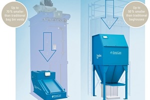  2	PowerCore® Entstaubungstechnik. Das geringe Bauvolumen erweist sich als entscheidender Vorteil auch für die Umrüstung und Erweiterung bestehender Anlagen • PowerCore® space-saving dust collectors can prove to be advantageous even for change­over or expansion of existing facilities 