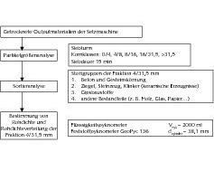  	Diagram showing the sequence for the sample assessment and the methods used 