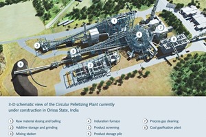  Schematische 3D-Ansicht der derzeit in Orissa/Indien im Bau befindlichen CPT-Anlage • 3-D schematic view of the Circular Pelletizing Plant ­currently under construction in Orissa State/India 