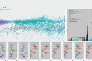  Geostatistische hierarchische Clustering-Analysis&nbsp; 