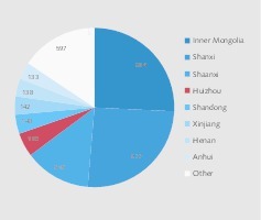  13 Coal mining outputs by province 2014 