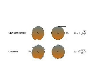  <div class="bildtext">9 Definition des Äquivalentdurchmessers (oben) und der Zirkularität (unten) # Definition of equivalent diameter (top) and circularity (bottom)</div> 