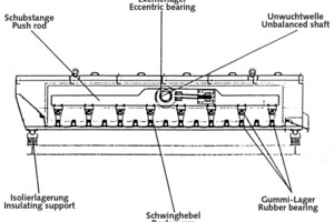  	Diagram of the directly/indirectly excited flip-flop screening machine, type KT, from the company Hein, Lehmann 