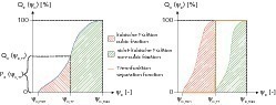  	Description of an ideal sorting by particle shape cubicity 