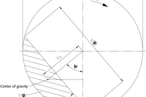  4 Hubleistung (Schwerpunkt) # Required lifting force (CoG) 