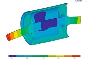  4 Verformungen an der Antriebstrommel • Deformation at the drive pulley 