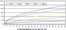  3	Kurzzeitbetrachtung 