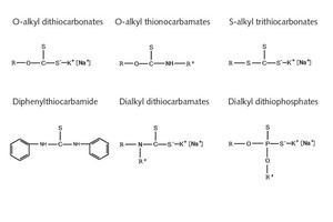  <div class="bildtext">3 Übersicht der häufigsten in der Metallerzflotation verwendeten Sulfhydryl-Sammler • Sulfhydryl (thiol) collectors commonly used in metal ore flotation (K+ or Na+ Ion)</div> 