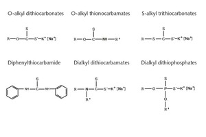  3 Übersicht der häufigsten in der Metallerzflotation verwendeten Sulfhydryl-Sammler • Sulfhydryl (thiol) collectors commonly used in metal ore flotation (K+ or Na+ Ion) 