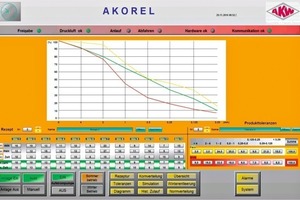  5 Visualisierung Rezeptsimulation/Produkttoleranz mit grafischer Darstellung der Sieblinie (gewähltes Rezept, Austragsimpulse, zulässiges Min. / Max. - Produkttoleranz) ● Visual display of Formulation Simulation/Product Tolerance, showing graphical view of the grading curve (selected formulation, extraction pulses, permissible min./max. product tolerance) 