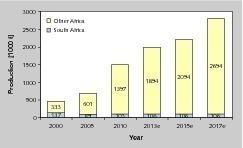  7 Kupfergewinnung in Afrika • Copper production in Africa 