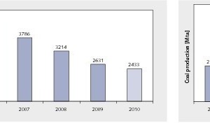  12 Unfallstatistik chinesischer Kohleminen # Fatalities statistics of Chinese coal mines 