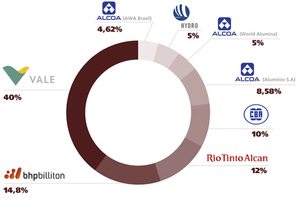  18 Shareholder bei MRN • Shareholders in MRN 